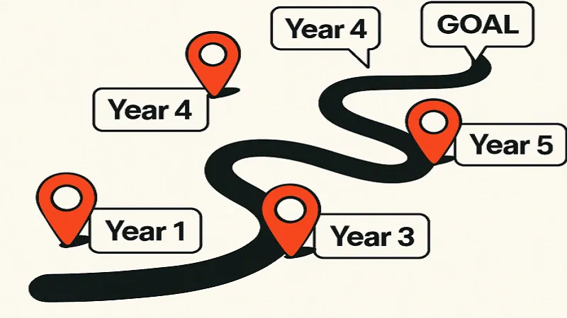 Crafting a Five-Year Plan: A Roadmap to Personal and Professional Success